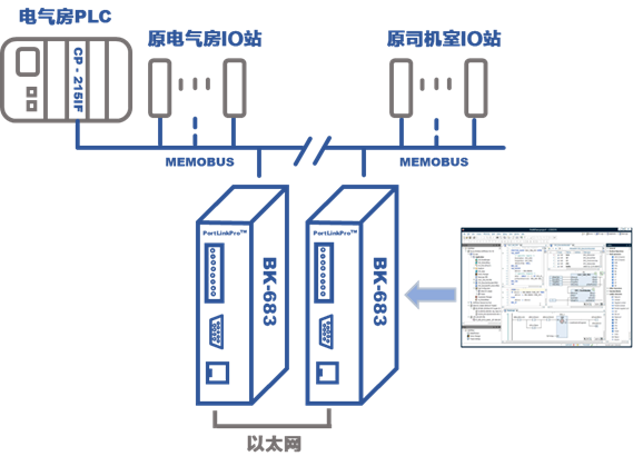 远控改造