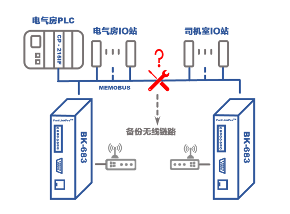 应急通信